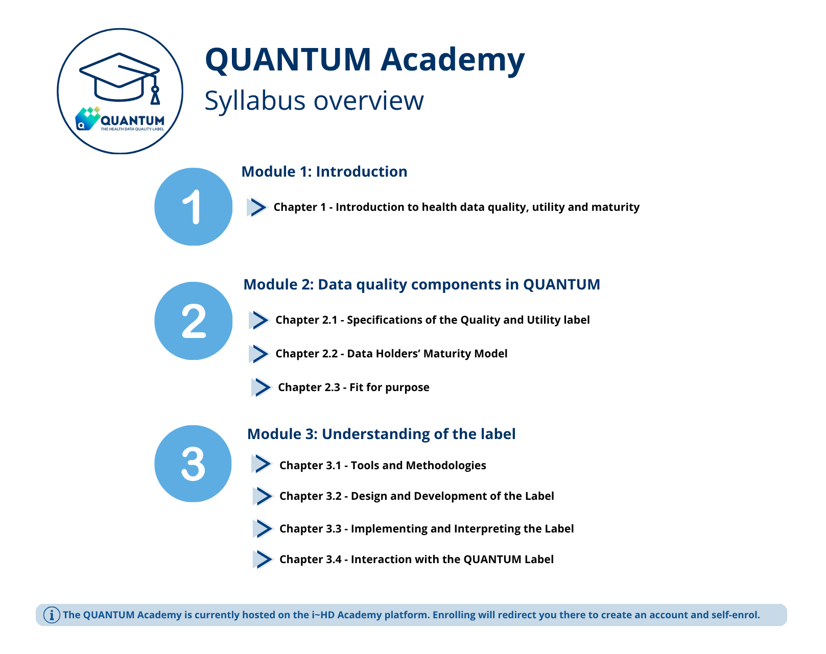 QUANTUM Academy Syllabus overview