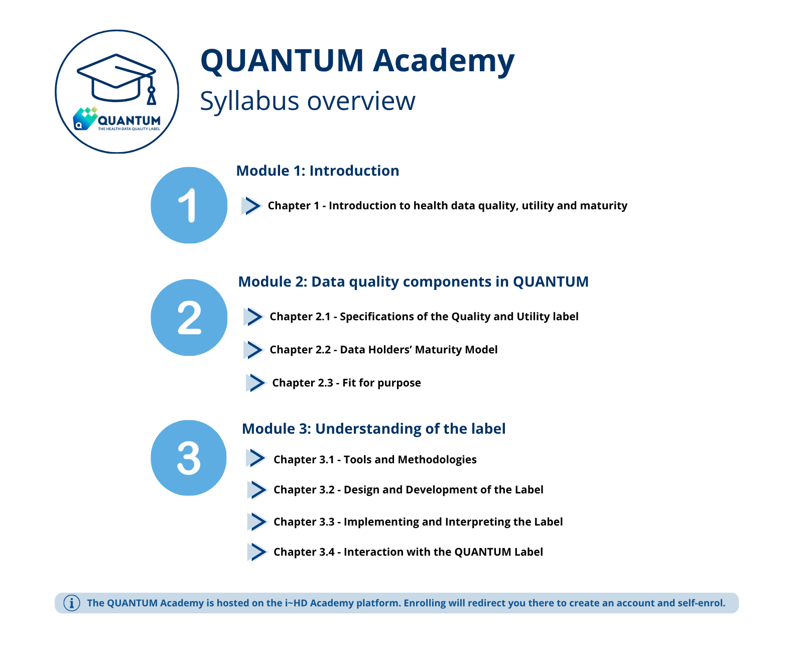 QUANTUM Academy Syllabus overview