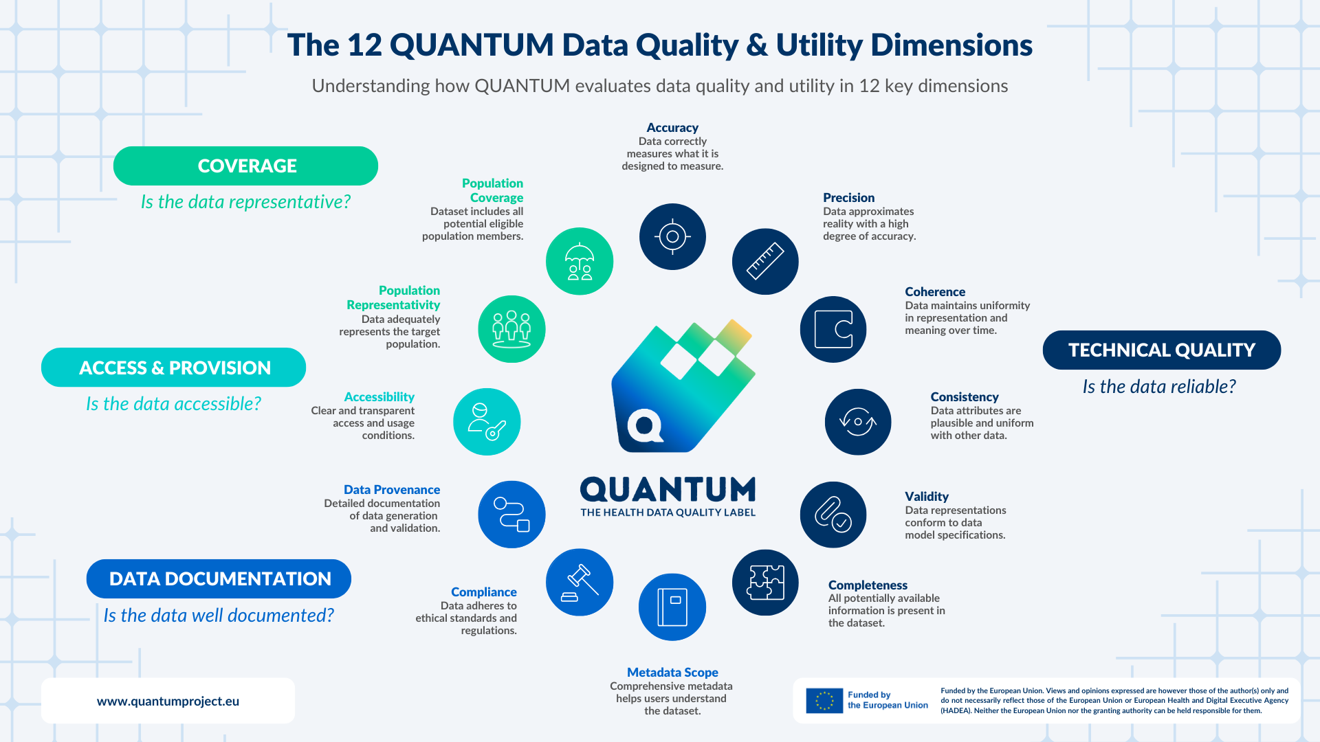  The 12 QUANTUM Data Quality dimensions (2).png 